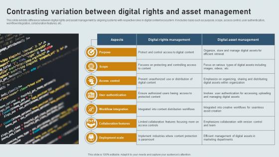 Contrasting Variation Between Digital Rights And Asset Management