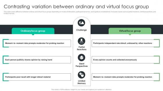 Contrasting Variation Between Ordinary And Virtual Focus Group