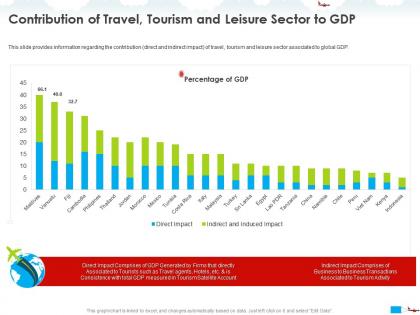 Contribution of travel tourism and leisure sector to gdp account ppt powerpoint presentation tips