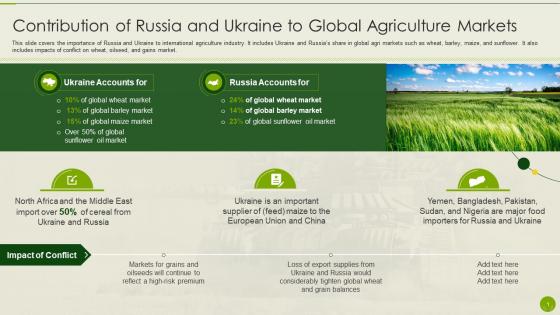 Contribution Russia And Ukraine Global Russia Ukraine War Impact On Agriculture