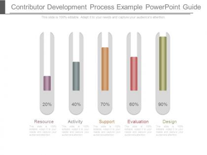 Contributor development process example powerpoint guide