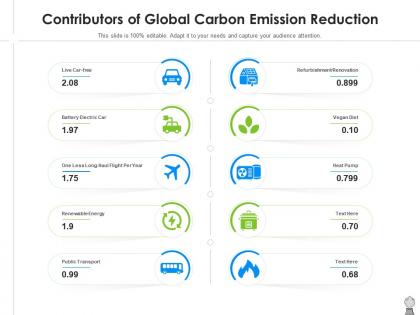 Contributors of global carbon emission reduction