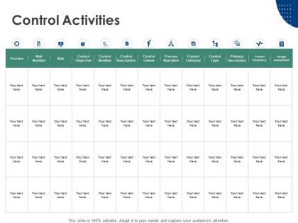 Control activities process narrative process design assessment ppt powerpoint presentation