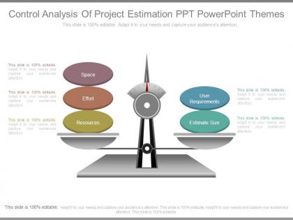Control analysis of project estimation ppt powerpoint themes