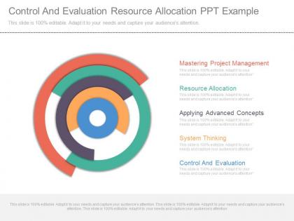 Control and evaluation resource allocation ppt example