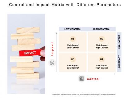 Control and impact matrix with different parameters