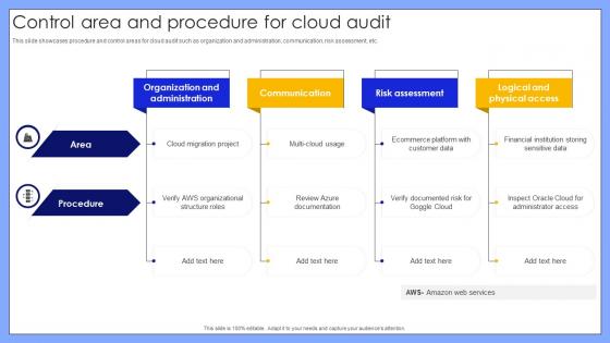 Control Area And Procedure For Cloud Audit