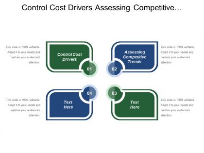 Control cost drivers assessing competitive trends competitor identification