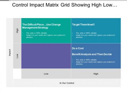 Control impact matrix grid showing high low impact