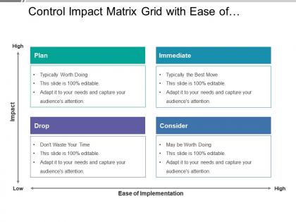Control impact matrix grid with ease of implementation