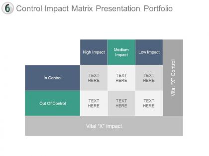 Control impact matrix presentation portfolio