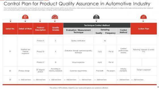 Control Plan For Product Quality Assurance In Automotive Industry