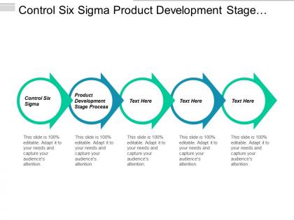 Control six sigma product development stage process iteration planning cpb