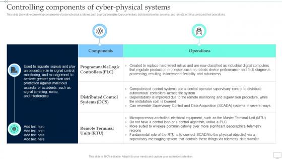 Controlling Components Of Cyber Physical Systems Collective Intelligence Systems