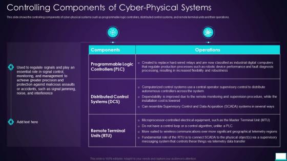Controlling Components Of Cyber Physical Systems Intelligent System