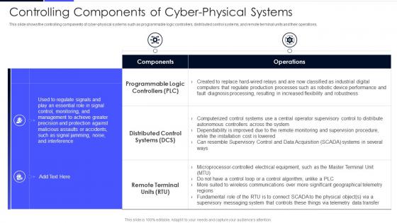 Controlling Components Of Cyber Physical Systems Ppt Powerpoint Presentation File Infographics