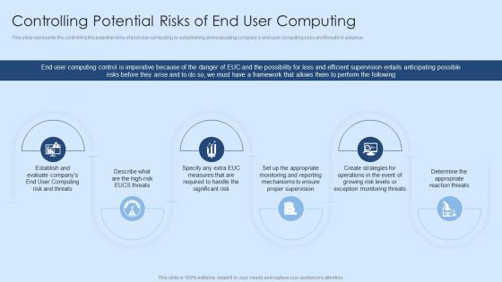 Controlling Potential Risks Of End User Computing Virtual Desktop Infrastructure Ppt Professional