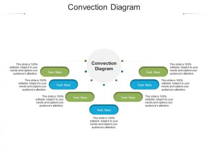 Convection diagram ppt powerpoint presentation model samples cpb