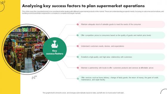 Convenience Store Business Plan Analyzing Key Success Factors To Plan Supermarket Operations BP SS V