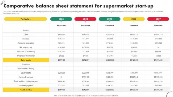 Convenience Store Business Plan Comparative Balance Sheet Statement For Supermarket Startup BP SS V