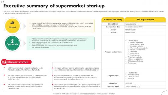 Convenience Store Business Plan Executive Summary Of Supermarket Startup BP SS V