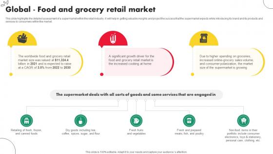 Convenience Store Business Plan Global Food And Grocery Retail Market BP SS V