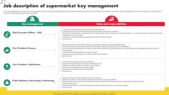 Convenience Store Business Plan Job Description Of Supermarket Key Management BP SS V