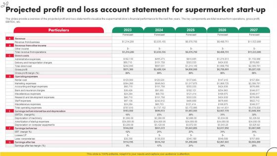 Convenience Store Business Projected Profit And Loss Account Statement For Supermarket BP SS V