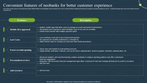 Convenient Features Of Neobanks Mobile Banking For Convenient And Secure Online Payments Fin SS