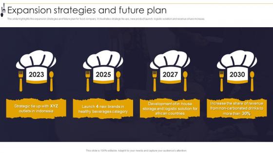 Convenient Food Company Profile Expansion Strategies And Future Plan Ppt Infographic Template