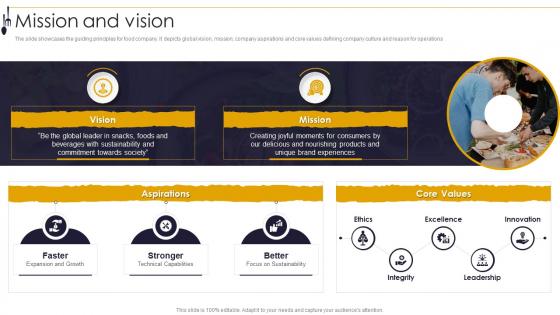 Convenient Food Company Profile Mission And Vision Ppt Portfolio Guidelines