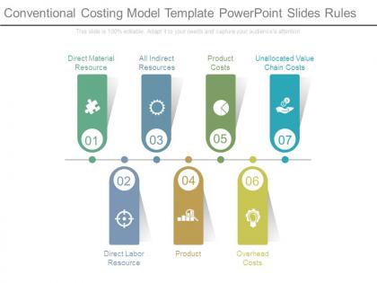 Conventional costing model template powerpoint slides rules