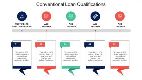 Conventional Loan Qualifications Ppt Powerpoint Presentation Summary Cpb
