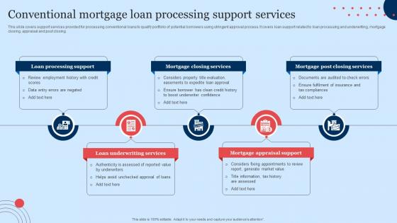 Conventional Mortgage Loan Processing Support Services