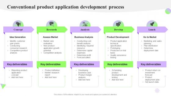 Conventional Product Application Development Process