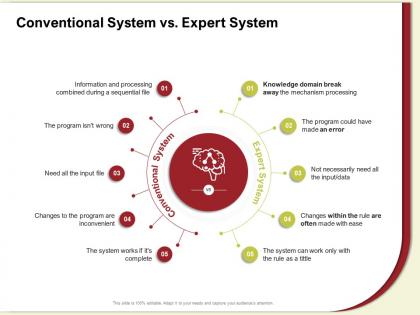 Conventional system vs expert system domain break ppt powerpoint presentation file skills