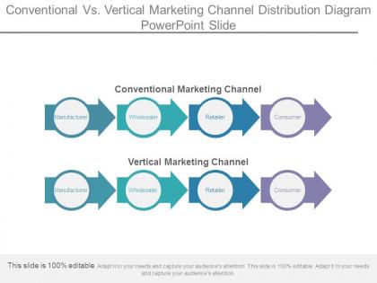 Conventional vs vertical marketing channel distribution diagram powerpoint slide