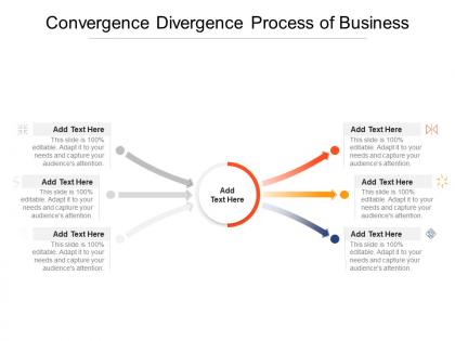 Convergence divergence process of business