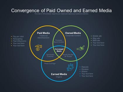 Convergence of paid owned and earned media