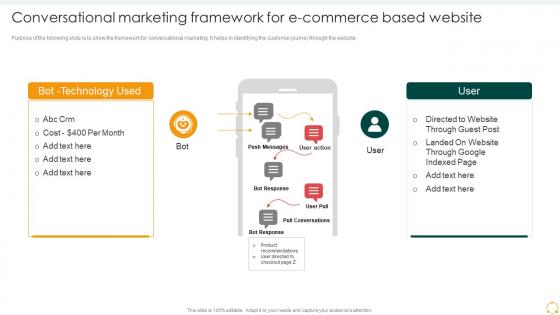 Conversational Marketing Framework For E Commerce Based Website Effective B2b Marketing Organization Set 2