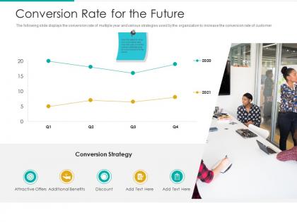 Conversion rate for the future strategic plan marketing business development ppt tips