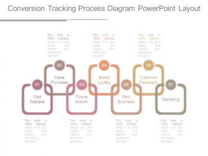 Conversion tracking process diagram powerpoint layout