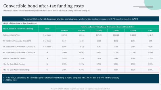 Convertible Bond After Tax Funding Costs Equity Debt And Convertible Bond Financing Pitch Book