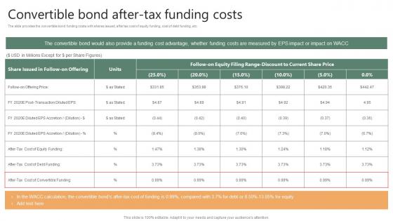 Convertible Bond After Tax Funding Costs Financing Options Available For Startups