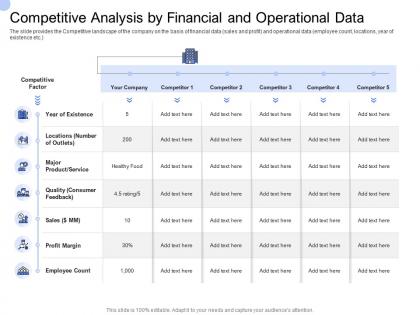 Convertible bond funding competitive analysis by financial and operational data ppt pictures