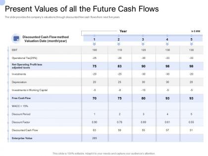Convertible bond funding present values of all the future cash flows ppt outline shapes
