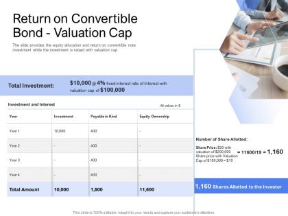 Convertible bond funding return on convertible bond valuation cap ppt file example