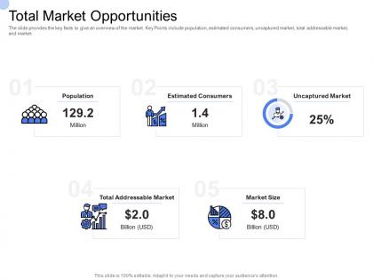 Convertible bond funding total market opportunities ppt powerpoint presentation icon