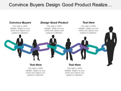 Convince buyers design good product realize internal external