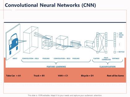 Convolutional neural networks cnn a1 ppt powerpoint presentation icons